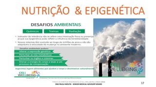 TODOS OS DIREITOS RESERVADOS A CELL WELLBEING LISBOA 2016
DRA PAULA MOUTA - SENIOR MEDICAL ADVISORY BOARD 17
 