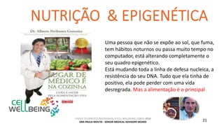 TODOS OS DIREITOS RESERVADOS A CELL WELLBEING LISBOA 2016
DRA PAULA MOUTA - SENIOR MEDICAL ADVISORY BOARD 21
Uma pessoa que não se expõe ao sol, que fuma,
tem hábitos noturnos ou passa muito tempo no
computador, está alterando completamente o
seu quadro epigenético.
Está mudando toda a linha de defesa nucleica, a
resistência do seu DNA. Tudo que ela tinha de
positivo, ela pode perder com uma vida
desregrada. Mas a alimentação é o principal
 
