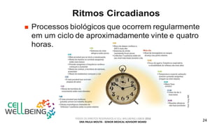 TODOS OS DIREITOS RESERVADOS A CELL WELLBEING LISBOA 2016
DRA PAULA MOUTA - SENIOR MEDICAL ADVISORY BOARD 24
 