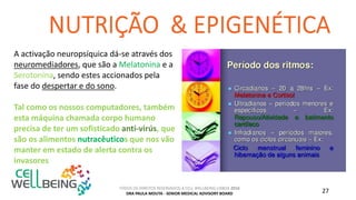 TODOS OS DIREITOS RESERVADOS A CELL WELLBEING LISBOA 2016
DRA PAULA MOUTA - SENIOR MEDICAL ADVISORY BOARD 27
A activação neuropsíquica dá-se através dos
neuromediadores, que são a Melatonina e a
Serotonina, sendo estes accionados pela
fase do despertar e do sono.
Tal como os nossos computadores, também
esta máquina chamada corpo humano
precisa de ter um sofisticado anti-virús, que
são os alimentos nutracêuticos que nos vão
manter em estado de alerta contra os
invasores
 