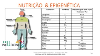 TODOS OS DIREITOS RESERVADOS A CELL WELLBEING LISBOA 2016
DRA PAULA MOUTA - SENIOR MEDICAL ADVISORY BOARD 29
 