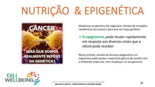 TODOS OS DIREITOS RESERVADOS A CELL WELLBEING LISBOA 2016
DRA PAULA MOUTA - SENIOR MEDICAL ADVISORY BOARD 34
Mudanças no genoma são vagarosas, através de mutações
randômicas (ao acaso) e para que um traço genético
O epigenoma, pode mudar rapidamente
em resposta aos diversos sinais que a
célula pode receber.
Nesse sentido, através da herança epigenética um
organismo pode ajustar a expressão gênica de acordo com
o ambiente onde vive, sem mudanças no seu genoma.
 