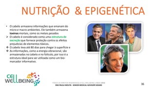 TODOS OS DIREITOS RESERVADOS A CELL WELLBEING LISBOA 2016
DRA PAULA MOUTA - SENIOR MEDICAL ADVISORY BOARD 36
• O cabelo armazena informações que emanam do
micro e macro ambientes. Ele também armazena
toxinas mortais, como os metais pesados
 O cabelo é considerado como uma estrutura de
excreção que fornece proteção contra os efeitos
prejudicias de elementos tóxicos.
 O cabelo leva até 80 dias para chegar à superfície e
 As informações, como a energia vibracional, são
armazenadas no cabelo e no folículo, por isso é a
estrutura ideal para ser utilizada como um bio-
marcador informativo.
 