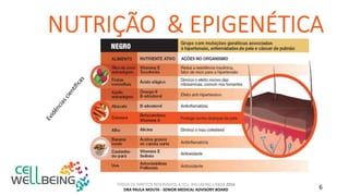 TODOS OS DIREITOS RESERVADOS A CELL WELLBEING LISBOA 2016
DRA PAULA MOUTA - SENIOR MEDICAL ADVISORY BOARD 6
 