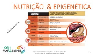 TODOS OS DIREITOS RESERVADOS A CELL WELLBEING LISBOA 2016
DRA PAULA MOUTA - SENIOR MEDICAL ADVISORY BOARD 7
 