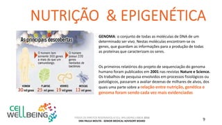 TODOS OS DIREITOS RESERVADOS A CELL WELLBEING LISBOA 2016
DRA PAULA MOUTA - SENIOR MEDICAL ADVISORY BOARD 9
GENOMA: o conjunto de todas as moléculas de DNA de um
determinado ser vivo. Nestas moléculas encontram-se os
genes, que guardam as informações para a produção de todas
as proteínas que caracterizam os seres.
Os primeiros relatórios do projeto de sequenciação do genoma
humano foram publicados em 2001 nas revistas Nature e Science.
Os trabalhos de pesquisa envolvidos em processos fisiológicos ou
patológicos, passaram a avaliar dezenas de milhares de alvos, dos
quais uma parte sobre a relação entre nutrição, genética e
genoma foram sendo cada vez mais evidenciadas
 