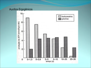 Auxílios Ergogênicos
 