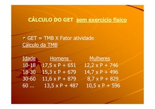 CÁLCULO DO GETCÁLCULO DO GET sem exercício físicosem exercício físico
GET = TMB X Fator atividadeGET = TMB X Fator atividade
Cálculo da TMBCálculo da TMB
IdadeIdade HomensHomens MulheresMulheres
1010--18 17,5 x P + 651 12,2 x P + 74618 17,5 x P + 651 12,2 x P + 746
1818--30 15,3 x P + 679 14,7 x P + 49630 15,3 x P + 679 14,7 x P + 496
3030--60 11,6 x P + 879 8,7 x P + 82960 11,6 x P + 879 8,7 x P + 829
60 ... 13,5 x P + 487 10,5 x P + 59660 ... 13,5 x P + 487 10,5 x P + 596
 