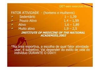 GETGET--sem exercício físicosem exercício físico
FATOR ATIVIDADEFATOR ATIVIDADE -- (homens e mulheres)(homens e mulheres)
Sedentário 1Sedentário 1 –– 1,391,39
Pouco Ativo 1,4Pouco Ativo 1,4 –– 1,591,59
Ativo 1,6Ativo 1,6 –– 1,891,89
Muito ativo 1,9Muito ativo 1,9 –– 2,52,5
INSTITUTE OF MEDICINE OF THE NATIONALINSTITUTE OF MEDICINE OF THE NATIONAL
ACADEMIES,2002ACADEMIES,2002ACADEMIES,2002ACADEMIES,2002
*Na área esportiva, a escolha de qual fator atividade*Na área esportiva, a escolha de qual fator atividade
usar, é subjetivo. Vai depender do estilo de vida dousar, é subjetivo. Vai depender do estilo de vida do
indivíduo DURANTE O DIA!!!indivíduo DURANTE O DIA!!!
 