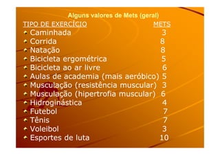 Alguns valores de Mets (geral)Alguns valores de Mets (geral)
TIPO DE EXERCÍCIOTIPO DE EXERCÍCIO METSMETS
Caminhada 3Caminhada 3
Corrida 8Corrida 8
Natação 8Natação 8
Bicicleta ergométrica 5Bicicleta ergométrica 5
Bicicleta ao ar livre 6Bicicleta ao ar livre 6
Aulas de academia (mais aeróbico) 5Aulas de academia (mais aeróbico) 5Aulas de academia (mais aeróbico) 5Aulas de academia (mais aeróbico) 5
Musculação (resistência muscular) 3Musculação (resistência muscular) 3
Musculação (hipertrofia muscular) 6Musculação (hipertrofia muscular) 6
Hidroginástica 4Hidroginástica 4
Futebol 7Futebol 7
Tênis 7Tênis 7
Voleibol 3Voleibol 3
Esportes de luta 10Esportes de luta 10
 
