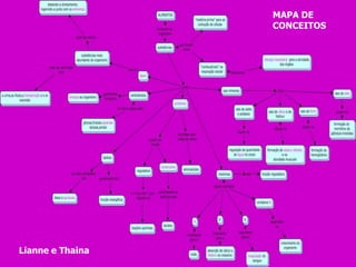 MAPA DE
                  CONCEITOS




Lianne e Thaina
 