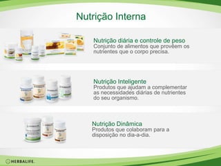 Nutrição Interna e Externa