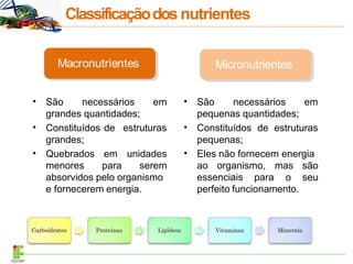 Classificaçãodos nutrientes
• São necessários em
grandes quantidades;
Constituídos de estruturas
grandes;
•
• Quebrados
menores
em unidades
para serem
absorvidos pelo organismo
e fornecerem energia.
• São necessários em
pequenas quantidades;
Constituídos de estruturas
pequenas;
Eles não fornecem energia
•
•
ao organismo,
essenciais para
mas são
o seu
perfeito funcionamento.
Macronutrientes Micronutrientes
 