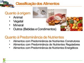 Quanto àorigem
•
•
•
•
Animal
Vegetal
Mineral
Outros (Bebidas eCondimentos)
Quanto àPredominância de Nutrientes
•
•
•
Alimentos com Predominância de Nutrientes Construtores
Alimentos com Predominância de Nutrientes Reguladores
Alimentos com Predominância de Nutrientes Energéticos
ClassificaçãodosAlimentos
 