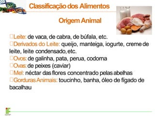 OrigemAnimal
Leite: de vaca, de cabra, de búfala, etc.
Derivados do Leite: queijo, manteiga, iogurte, cremede
leite, leite condensado,etc.
Ovos:de galinha, pata, perua, codorna
Ovas:de peixes (caviar)
Mel: néctar dasflores concentrado pelasabelhas
GordurasAnimais: toucinho, banha, óleo de fígado de
bacalhau
ClassificaçãodosAlimentos
 