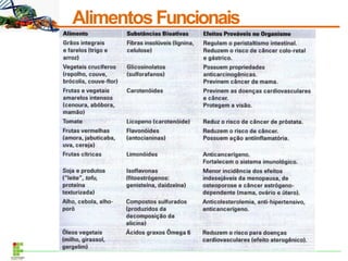AlimentosFuncionais
 