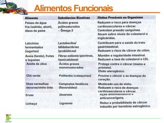 AlimentosFuncionais
 