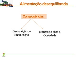 Alimentação desequilibrada
Consequências
Excessode peso e
Obesidade
Desnutrição ou
Subnutrição
 