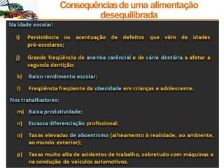 Consequênciasdeuma alimentação
desequilibrada
 