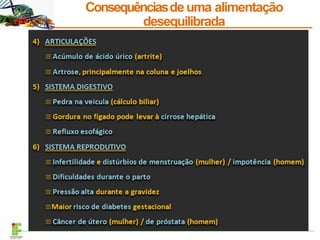 Consequênciasdeuma alimentação
desequilibrada
 