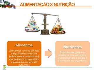 ALIMENTAÇÃOXNUTRIÇÃO
 