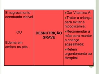 Emagrecimento
acentuado visível
OU
Edema em
ambos os pés
DESNUTRIÇÃO
GRAVE
Dar Vitamina A;
Tratar a criança
para evitar a
hipoglicemia;
Recomendar à
mãe para manter
a criança
agasalhada;
Referir
urgentemente ao
Hospital.
 