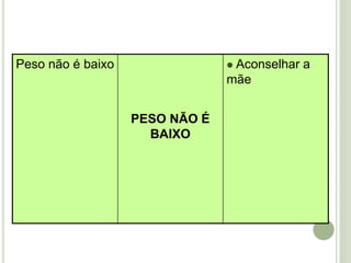 Peso não é baixo
PESO NÃO É
BAIXO
 Aconselhar a
mãe
 