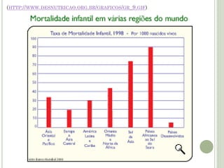 (HTTP://WWW.DESNUTRICAO.ORG.BR/GRAFICOS/GR_9.GIF)
 