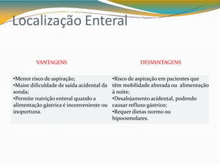 Localização Enteral
•Menor risco de aspiração;
•Maior dificuldade de saída acidental da
sonda;
•Permite nutrição enteral quando a
alimentação gástrica é inconveniente ou
inoportuna.
•Risco de aspiração em pacientes que
têm mobilidade alterada ou alimentação
à noite;
•Desalojamento acidental, podendo
causar refluxo gástrico;
•Requer dietas normo ou
hipoosmolares.
VANTAGENS DESVANTAGENS
 
