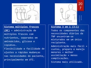 Sistema múltiplos frascos
(MF) = administração de
múltiplos frascos com
nutrientes, separados em
aminoácidos, glicose e
lipídios.
Flexibilidade e facilidade de
ajustes a rápidas mudanças
nas necessidades do paciente,
principalmente em UTI.
Sistema 3 em 1 (3:1)
Todos os componentes das
necessidades diárias da
TNP encontram-se
misturados em um único
recipiente.
Administração mais fácil +
custos, preparo e manejo
menores + melhor
assimilação + menos
complicações.
Sistema mais utilizado.
20
7
 