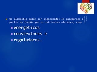  Os alimentos podem ser organizados em categorias a
partir da função que os nutrientes oferecem, como
 energéticos
 construtores e
 reguladores.
64
 