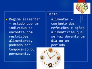  Regime alimentar
– estado que um
indivíduo se
encontra com
restrições
alimentares,
podendo ser
temporário ou
permanente.
Dieta
alimentar –
conjunto das
refeições e ações
alimentícias que
se faz durante um
dia ou um
período.
76
 