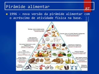 Pirâmide alimentar
 1996 – nova versão da pirâmide alimentar com
o acréscimo de atividade física na base.
87
 