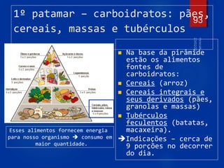 1º patamar – carboidratos: pães,
cereais, massas e tubérculos
 Na base da pirâmide
estão os alimentos
fontes de
carboidratos:
 Cereais (arroz)
 Cereais integrais e
seus derivados (pães,
granolas e massas)
 Tubérculos
feculentos (batatas,
macaxeira).
Indicações – cerca de
9 porções no decorrer
do dia.
93
Esses alimentos fornecem energia
para nosso organismo  consumo em
maior quantidade.
 