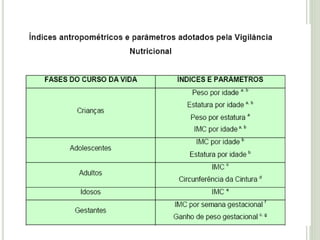 Em casos crônicos, destacamos os seguintes sintomas:
 Hipotermia
 Hipoglicemia
 Anemia grave
 Taquicardia
 Tendências...