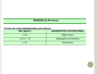 MARASMO -
 Tipo de desnutrição causada pela falta de
calorias. Sem receber os nutrientes necessários
para manter as funçõ...