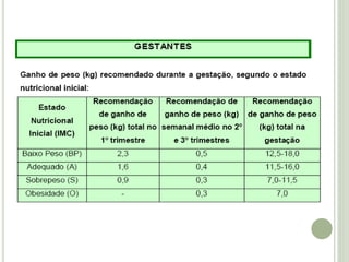 CARACTERÍSTICAS DO MARASMO
 Emagrecimento imediato;
 Perda intensa de tecido subcutâneo;
 Pele pregueada: sinal da calç...