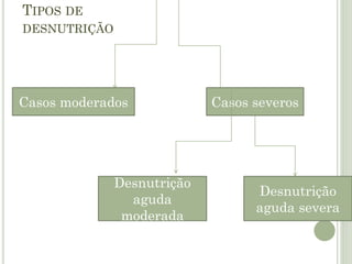 FISIOPATOLOGIAS E CASOS
CLÍNICOS
 