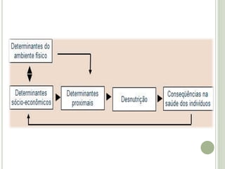 TRATAMENTO
 