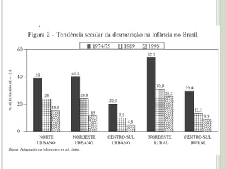 16
0
Dietas terapêuticas restritivas aplicadas
conforme enfermidade do paciente
 Aumentadas em macro e micronutrientes
Hi...
