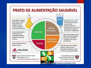95
3º patamar – leite e derivados;
peixes e carnes; leguminosas
 Indica-se o consumo
cerca de 2 porções
de cada grupo ao ...