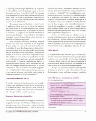 135ALiMENTACION Y NUTRICION DELADOLESCENTE
Fuente: Essah94
• Secreci6n inadecuada de gonadotropinas:
- Alteraci6n de la relaci6n hormona luteotr6ficaJhormona
foUculoestimulante (HUHFS)
• Hiperandrogenismo:
- Hirsutismo androqenico y acne
• Ovarios poliquisticos evaluados por ultrasonido
• Resistencia a la insulina:
- Acantosis nigricans (engrosamiento y oscurecimiento de
la pieI de las axilas, rodillas, area anogenital y cuello)
- Alteraci6n de la glucosa e insulina
• Anovulaci6n cr6nica
TABLA 10. Criterios diaqnosticos del sindrome
de ovarios poliquisticos
Es un padecimiento muy frecuente que de manera tradi-
cional se asocia con el consumo excesivo de duIces. Estos
productos son metabolizados por la placa bacteriana
y producen acidos organicos que al ponerse en contacto
con el esmaIte del diente contribuyen a la formaci6n de la
caries a traves de un proceso de desmineralizaci6n.
Aunque este mecanismo se repite en cada ingesti6n
de hidratos de carbono, no todos elios resultan nocivos en
el mismo grado; los que se eliminan con mayor rapidez de
Caries dental
resistencia a la insulina, sobrepeso u obesidad, acne, hir-
sutismo, alteraciones menstruales, ovarios poliqufsticos y,
en ocasiones, esterilidad.?' Esta varied ad de signos y sin-
tomas, cuyas primeras manifestaciones suelen presentarse
en la adolescencia, fue descrita por Stein y Leventhal,
quienes Ie dieron su nombre al sindrome, mismo que en la
actualidad se conoce como sindrome de ovarios poliqufs-
ticos. En diversos paises se ha informado de una preva-
lencia de 6%; sin embargo, no siempre es posible obtener
cifras confiables debido a que se carece de una definici6n
estandarizada de este padecimiento. En la tabla 10 se pre-
senta una propuesta diagnostica.P?
Cuando una ado1escente con sobrepeso acude a
consulta nutriol6gica, se debe observar si ademas padece
arne 0 hirsutismo y verificar su historia menstrual, a fin de
evaluar la pertinencia de recurrir a un especialista para des-
cartar el diagn6stico de sindrome de ovarios poliquisticos,
antes de intentar resolver el problema del exceso de peso.
En la mayorfa de las mujeres, los andr6genos desempefian
un papel secundario. Sin embargo, se ha postulado que
las mujeres que sufren desnutrici6n intrauterina tienden
a presentar hiperandrogenismo, el cual se asocia con
Sindrome de ovarios poliquisticos
Si bien los trastornos de la alimentaci6n son los pade-
cimientos que mas Haman la atenci6n en la pubertad y
la adolescencia debido a sus secuelas -sobre todo en el
area afectiva-, existen otras alteraciones frecuentes en
esta edad, que tambien se deben considerar.
OTROSPROBLEMAS DE SALUD
ba la participaci6n en equipos deportivos 0 en programas
de actividad fisica y, en segundo lugar, cuando los j6venes
disminufan las horas frente al televisor.?"Sin embargo,
los resultados de la Ensanut 2006 muestran que s610una
tercera parte (35.2%) de los adolescentes mexicanos son
activos y que mas de 50% de elios pasa mas de 12 horas a
la semana £rente al televisor.P
Es necesario tratar de identificar el concepto que
el adolescente obeso tiene de sf mismo: las medidas
que ayudan a bajar de peso seran mas efectivas si el joven
reconoce que se sentira mejor si pierde peso 0 con e llo
se incrementa su aceptaci6n. De manera simultanea es
recomendable identificar y tratar los factores psicol6gicos
personales, ya que algunos obesos sufren depresi6n y
utilizan la comida como satisfactor.
En el tratamiento, como en la prevenci6n, la familia
constituye un factor muy importante. Si los integrantes
de una familia son obesos, el adolescente tendra mas
probabilidad de serlo. En ella participan multiples facto-
res ya comentados, por 10que la prevenci6n implica tomar
medidas simultaneas para la alimentaci6n y para procurar
cambios en el estilo de vida familiar. AI prevenir Ia obe-
sidad tambien se evita el sindrome metabolico'" y todas
sus complicaciones (hipertensi6n arterial, enfermedades
cerebrovascular y coronaria, hiperlipidemia, diabetes y
algunas deficiencias nutricias -se ha demostrado que los
nifios con sobrepeso tienen una mayor riesgo de padecer
anemia-S), asf como los trastornos del suen093y los proble-
mas psicol6gicos. En los ultimos afios se ha reconocido que
en las mujeres el sobrepeso 0 la obesidad pueden indicar la
presencia de sindrome de ovarios poliqufsticos.P'
 