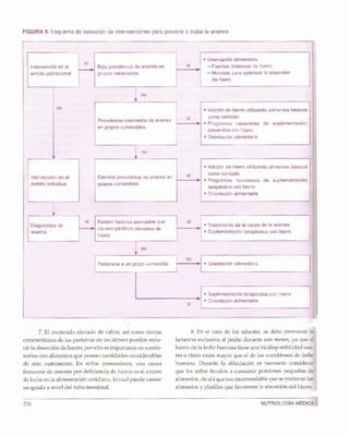 Nutriología médica