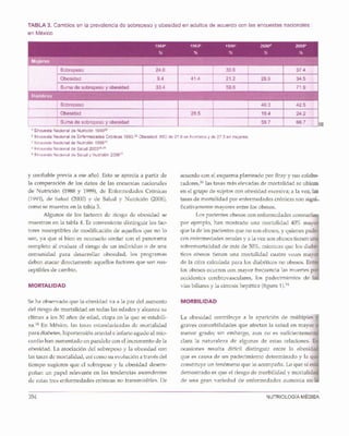 Nutriología médica