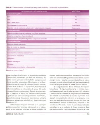 Nutriología médica