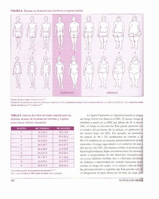 Nutriología médica