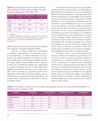 38 NUTRIOLOGIA MEDICA
Fuente: Encuesta Nacional de Nutrici6n 1988, citada en Sepulveda at. aPl
REG/ONES PISO TIERRA AGUA ENTUBADA EXCUSADO CONAGUA REFRIGERADOR
I
% % % %
Ciudad de Mexico 8.6 98.0 92.6 76.3
Norte 16.7 89.2 66.6 74.6
Centro 20.1 83.1 61.3 53.2
Sureste 36.4 68.0 37.6 39.6
Nacional 21.9 82.9 61.9 57.9
TABLA 7. Proporci6n de viviendas con piso de tierra, agua entubada, excusado con agua corriente y refrigerador, en
diferentes regiones de Mexico, 1988
Las viviendas con piso de tierra, sin agua entubada,
carentes de bafios con agua corriente y de refrigerador, se
relacionan en forma indirecta con la frecuencia de desnu-
trici6n. El fecalismo al aire libre y la descomposici6n de los
alimentos perecederos son responsables, en gran medida,
de la gran frecuencia de diarreas en estas zonas. Los nifios
pequefios son muy vulnerables a las diarreas, pues con
facilidad les causan deshidrataci6n que, si no se maneja
de manera oportuna y adecuada, puede ocasionarles la
muerte. Por otra parte, las diarreas frecuentes provocan
desnutricion. De ahf la cadena desnutricion-diarrea-des-
hidratacion que en general desemboca en la mu erte; por
ello, la disponibilidad de agua potable debe ser un punto
crucial en cualquier politica alimentaria, pues contribuye
a romper esa cadena mortal. Como se aprecia en la tabla 8,
aparentemente las condiciones generales de la vivienda
han mejorado; hoy dia, 56108.6% de las viviendas tienen
piso de tierra, en contraste con casi 22% en 1988. De la
misma forma, la proporci6n de viviendas con drenaje y
agua entubada ha aumentado en los ultimos 17 afios.
La estatura 0 ta11aes un indicador de desnutrici6n
cr6nica 0 de retardo del crecimiento, que tiene bajo costo
y es facil de medir por parte de p ersonal entrenado y
estandarizado (ver el capitulo Desnutrici6n energetico-pro-
teinicay. La medicion de la estatura en nifios de alrededor
de siete afios de edad proporciona informaci6n util sabre
la calidad del crecirniento en los prirneros afios de la vida.
La evaluaci6n peri6dica de la estatura para la edad en
escolares permite conocer la evoluci6n de la desnutricion
infantil, contar con informacion objetiva para establecer
politicas sociales encaminadas a resolver problemas de
pobreza, marginacion y desnutrici6n, as! como evaluar el
efecto de estas acciones.
todos los estratos socioecon6micos, mientras en la segunda
s610se incluy6 a la poblaci6n mas desfavorecida.
Mas que un simple problema de disponibilidad
de alimentos, la desnutrici6n es con frecuencia un asun-
to de insalubridad y de malas co ndiciones de vida en
general. Asf, algunos indicadores de naturaleza sociol6-
gica (vivienda con piso de tierra, agua entubada dentro de
la vivienda, drenaje, etcetera) pueden ayudar a esclarecer
la raz6n de la distribucion desigual de 1a desnutrici6n
a 10 largo del territorio nacional. La ENN 1988 mostr6
hallazgos interesantes en este rubro, como se indica en la
tabla 7, donde se muestra la proporci6n de varios de los
indicadores mencionados en las cuatro regiones en que se
dividi6 eJ pais para fines de este ejercicio estadfstico. Am
se puede observar que las peores condiciones se registran
en la regi6n sureste.
s.d.: sin datos.
En el periodo 2004-2006 se efectu6 una nueva Encuesta Nacional de
Alimentaci6n; sin embargo, los datos estan planteados por estados de la
republica y aun no se publican los resultados a escala nacional.
Fuente: FA029
ENCUESTA PESOIEDAD ESTATURAIEDAD PESOIESTATURA
% % %
Enal 21.9 26.7 s.d.
1979
Enal 16.6 35.3 5.6
1989
Enal 16.9 33.9 7.0
1996
TABLA 6. Datos antropornetricos en menores de cinco
aries residentes en zonas rurales de Mexico. Encuesta
Nacional de Alimentaci6n 1979,1989 Y 1996
 