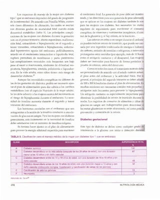 Nutriología médica