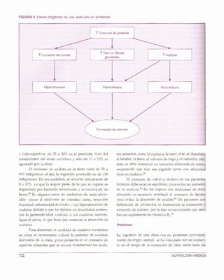 Nutriología médica