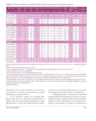 Nutriología médica